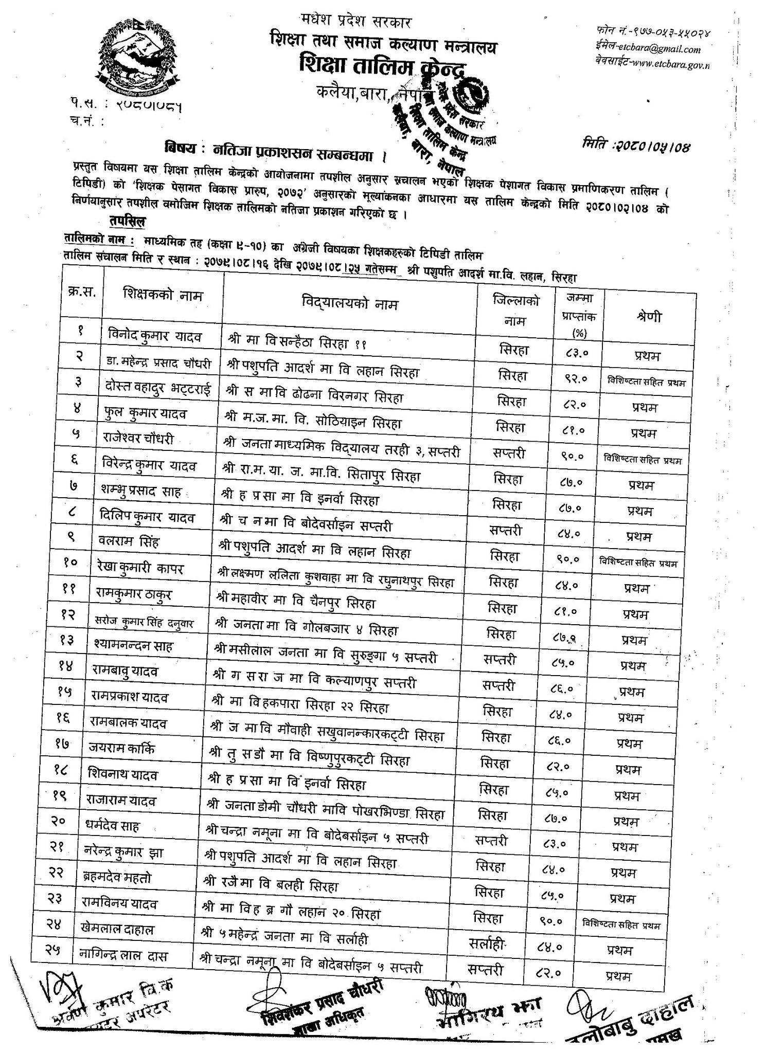 माध्यमिक_तह_(कक्षा_९_१०)_का_अंग्रेजी_विषयका_शिक्षकहरुको_टिपिडी_तालिम_नतिजा.jpg